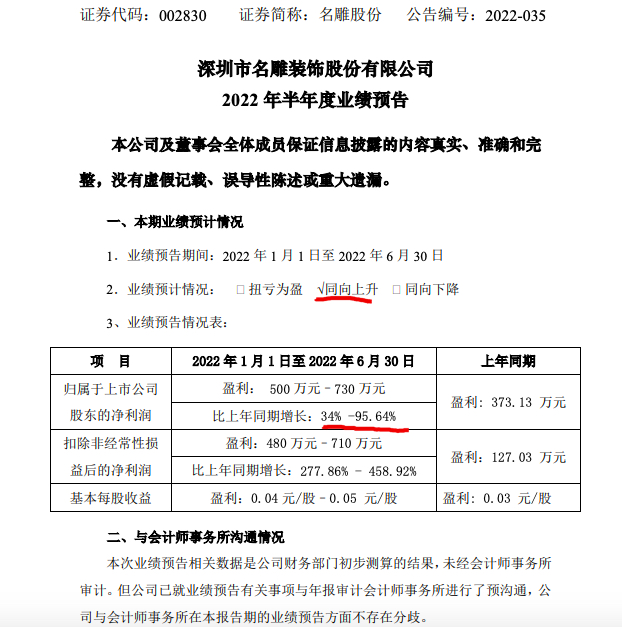 名雕股份：转结增长 预计2022上半年净利同比最多增95.64%