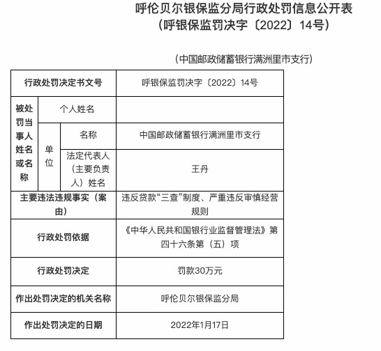 因违反贷款“三查”制度等，邮储银行满洲里市支行被罚30万