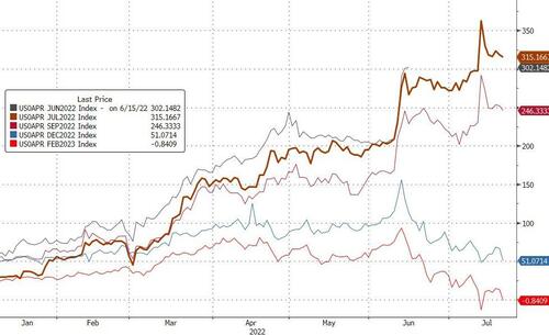 当全世界都盯着欧洲：美债收益率昨夜却诡异暴跌