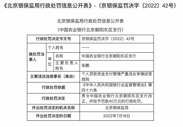 因个贷资金支付管理违规，农业银行北京朝阳东区支行被罚40万