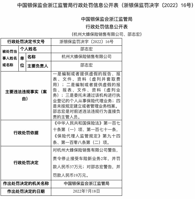 因虚列业务并套取费用等多项违规，杭州大蜂保险被罚37万