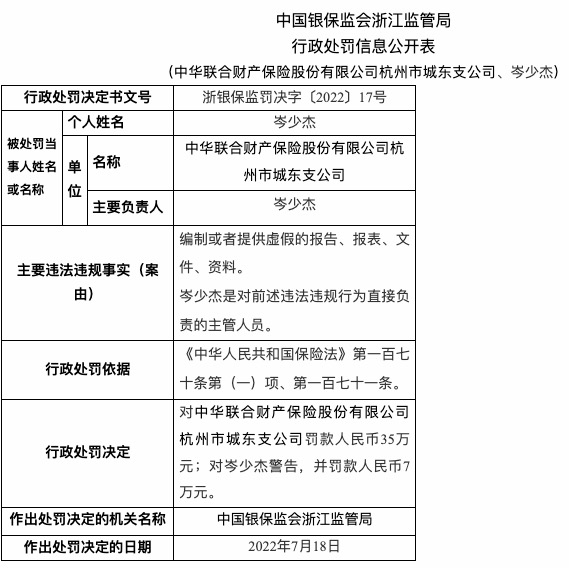 因编制或提供虚假的报告等，中华联合财险杭州城东支公司被罚35万