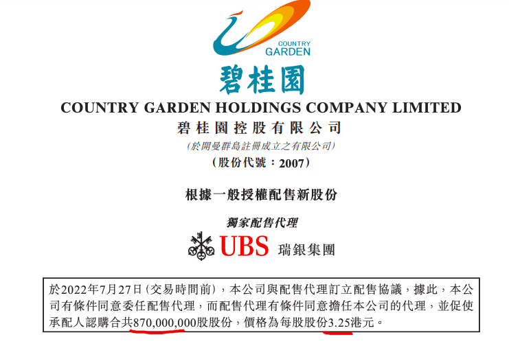 碧桂园：公司同意配售8.7亿股股份募资28.27亿港元