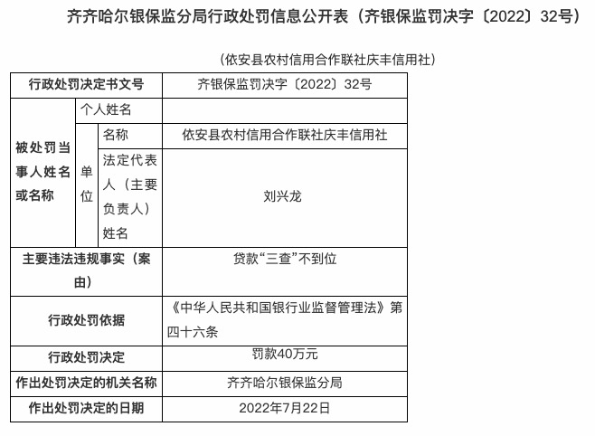 因贷款“三查”不到位，依安县农信社庆丰信用社被罚40万