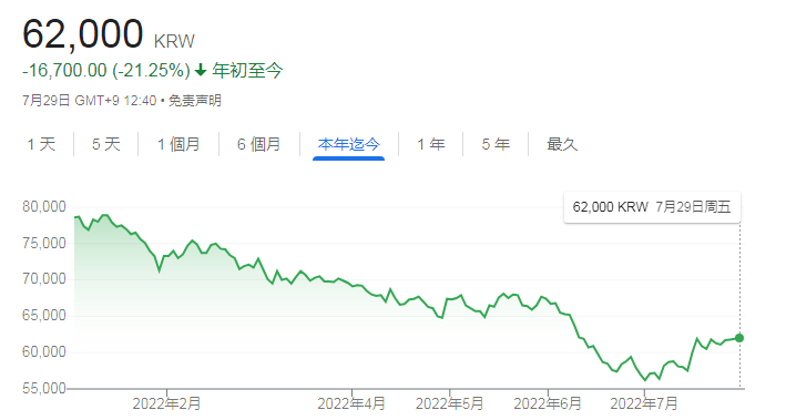 全球经济“金丝雀”正报警：韩国芯片库存增幅创下6年多来最大