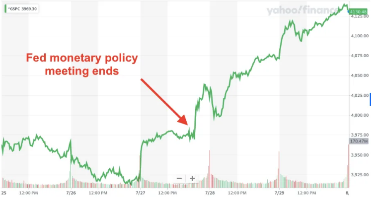 美联储决议后美股连涨三天：这只是一场美丽的误会？