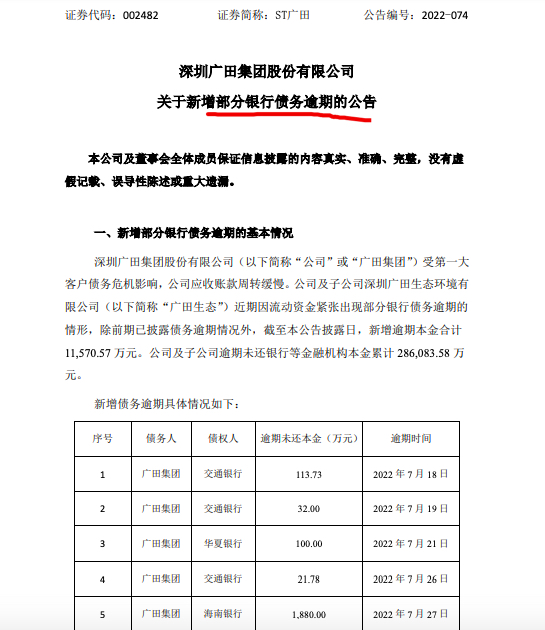 ST广田：受恒大债务影响公司新增逾期本金1.16亿元 累计逾期债务本金28.61亿元