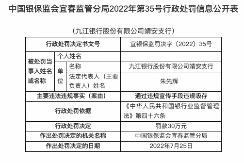 因通过违规宣传手段违规吸存，九江银行靖安支行被罚30万