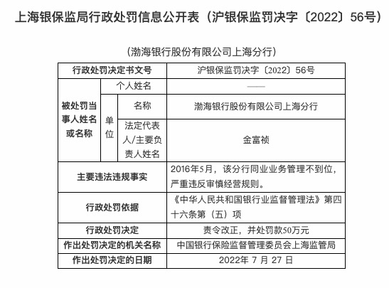 因同业业务管理不到位等，渤海银行上海分行被罚50万