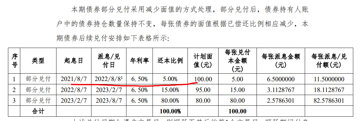宝龙实业：“20宝龙04”于8日第一次分期兑付本金5000万及全部利息