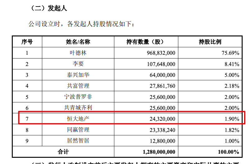 新明珠集团拟IPO：叶德林夫妇持股87.8% 募资为转型却突击分红高达8.7亿元