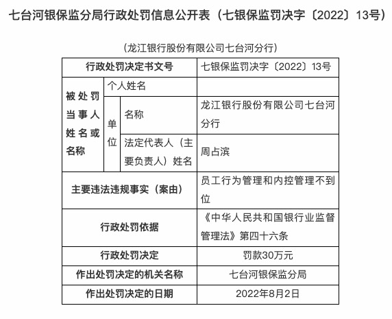 因贷款五级分类不准确等，龙江银行七台河分行被罚120万