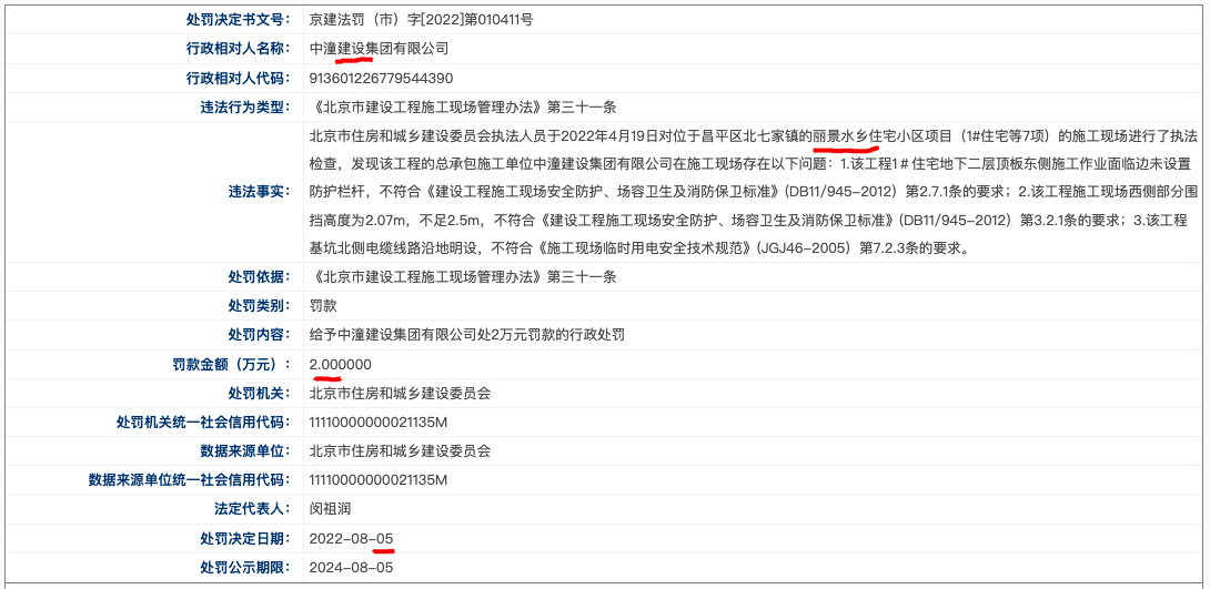 北京昌平丽景水乡小区项目施工现场多项违规总包施工单位被罚