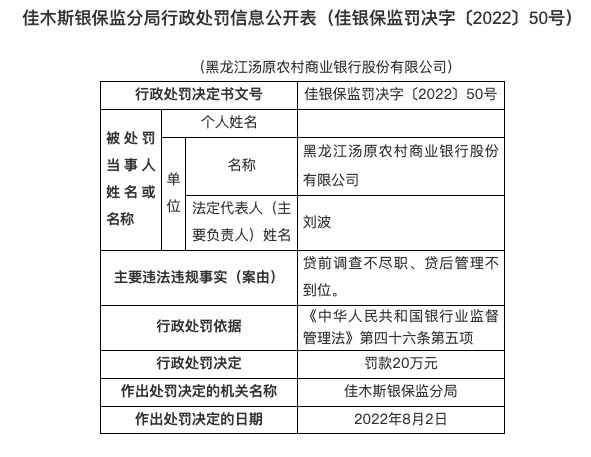 因贷前调查不尽职等，黑龙江汤原农商行被罚20万