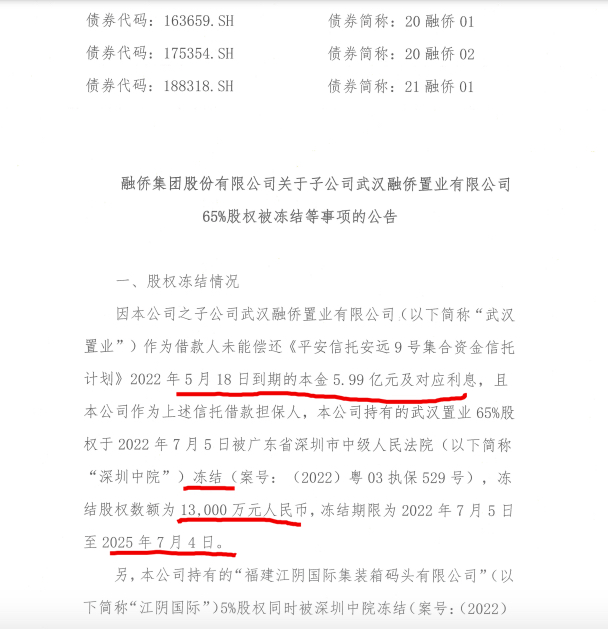 融侨集团：因未能偿还5.99亿信托借款子公司武汉融侨置业65%股权被法院冻结