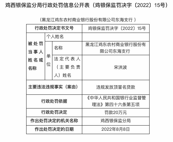 因违规发放顶冒名贷款等，黑龙江鸡东农商行共被罚95万
