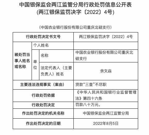 因贷款“三查”不尽职，农业银行重庆北碚支行被罚80万