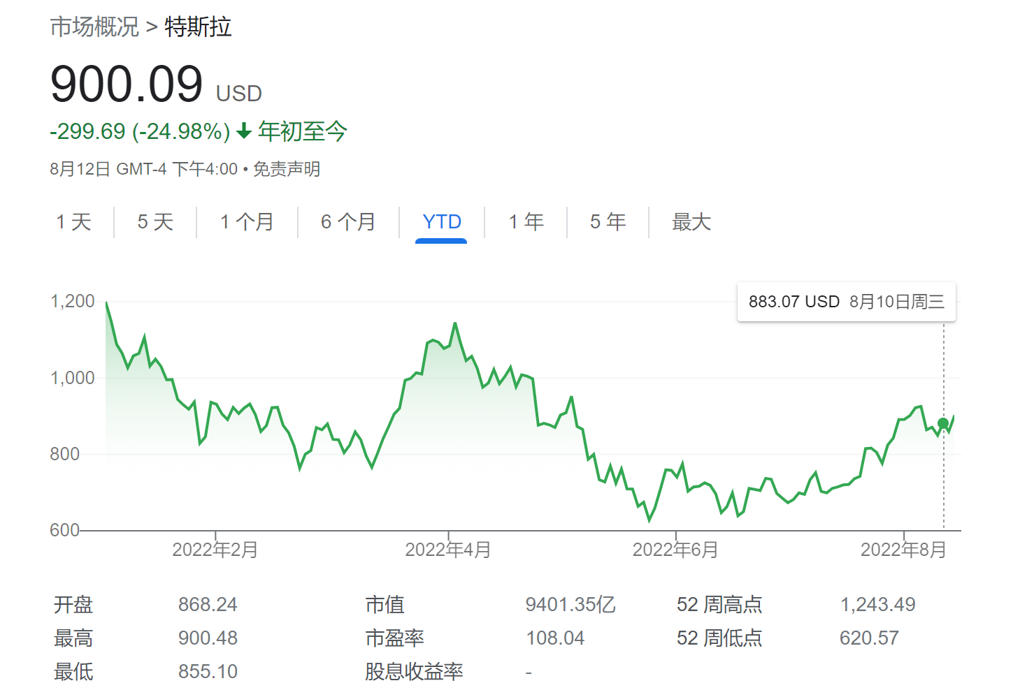 马斯克发推庆祝：特斯拉总产量破300万 上海工厂占三分之一
