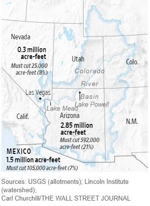 科罗拉多河将首次进入第二级断水 全美最大冬季绿叶蔬菜种植区“危”