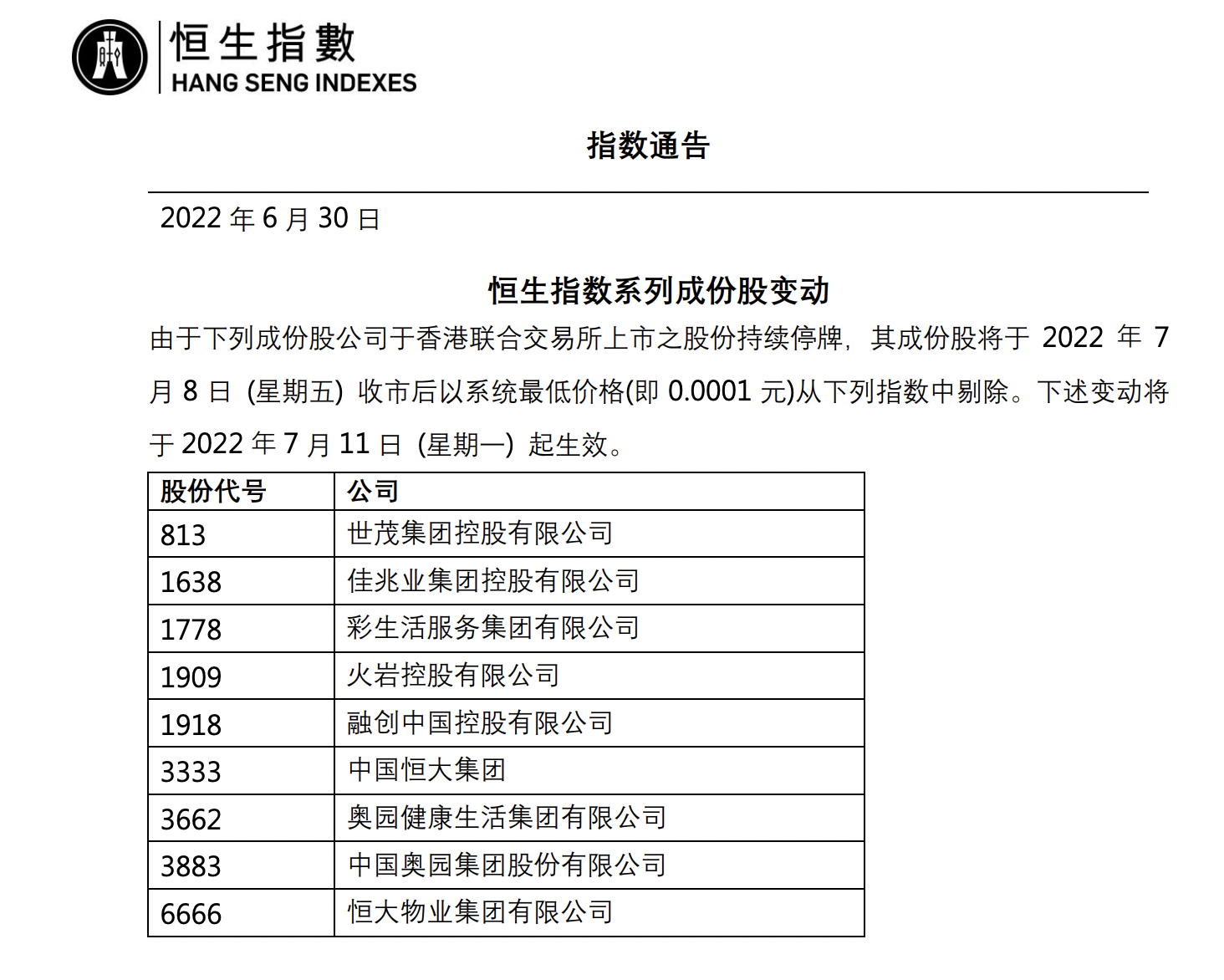 华安基金将中国恒大、恒大物业估值下调至0.01港元