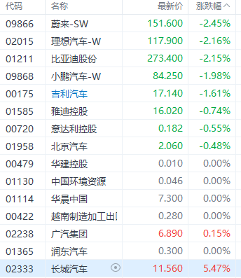 国常会延续免征新能源车购置税！汽车股走出“不一样的步伐”