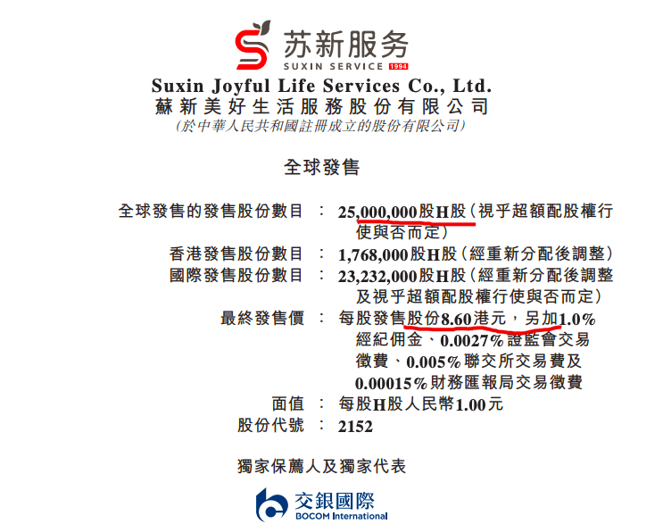 苏新服务：发售价已厘定为8.60港元 香港发售股份认购不足