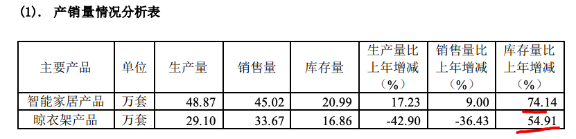 ̫̫2022ϰղӪ7.62%ĸ̭ͬ18.8%