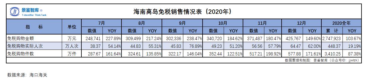 中国中免迎A＋H时代，免税龙头“出海记”