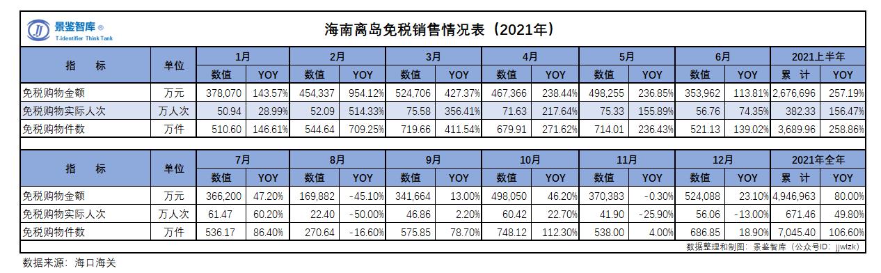 中国中免迎A＋H时代，免税龙头“出海记”