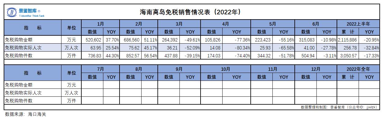 中国中免迎A＋H时代，免税龙头“出海记”