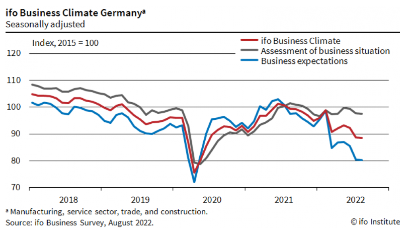 德国二季度经济保持韧性 机构预计萎缩将从三季度开始