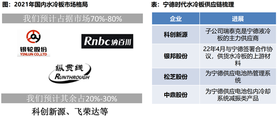 麒麟电池落地车型揭晓在即！理想汽车等早已“拍板”，产业链受益上市公司梳理
