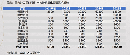 麒麟电池落地车型揭晓在即！理想汽车等早已“拍板”，产业链受益上市公司梳理