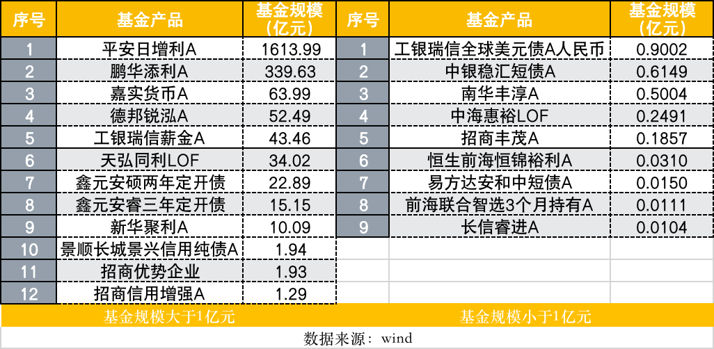 公募掀降费潮，债基成主力军，从降申赎费到降管理与托管费