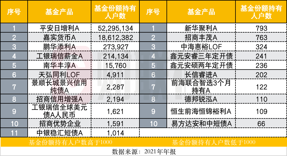 公募掀降费潮，债基成主力军，从降申赎费到降管理与托管费