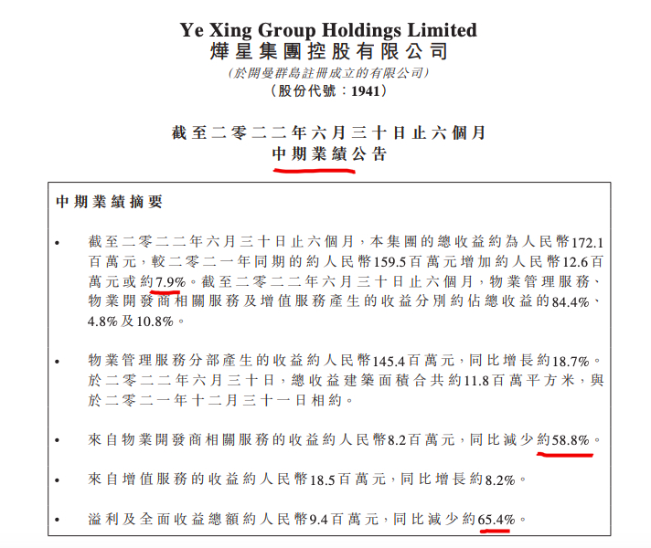 烨星集团增收不增利：2022上半年收入同比增7.9%利润同比减少65.4%
