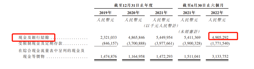 途虎养车更新招股书：毛利率增至18.2%，经调整2021年净亏损12.85亿、今年上半年亏损4.28亿