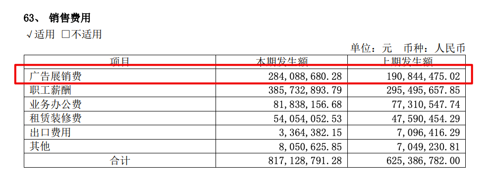 欧派家居2022上半年收入同比增加18.21% 广告费用支出同比上涨48.9%