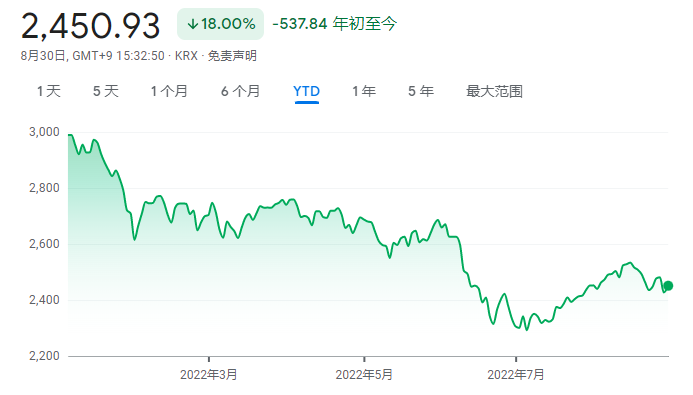 彻查！七成卖空来自外资 韩国监管部门急了：首根杀威棒挥向大摩