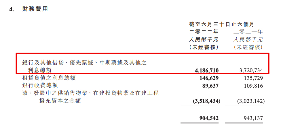 华润置地2022上半年毛利率下降4个百分点归母净利同比减少19.2%