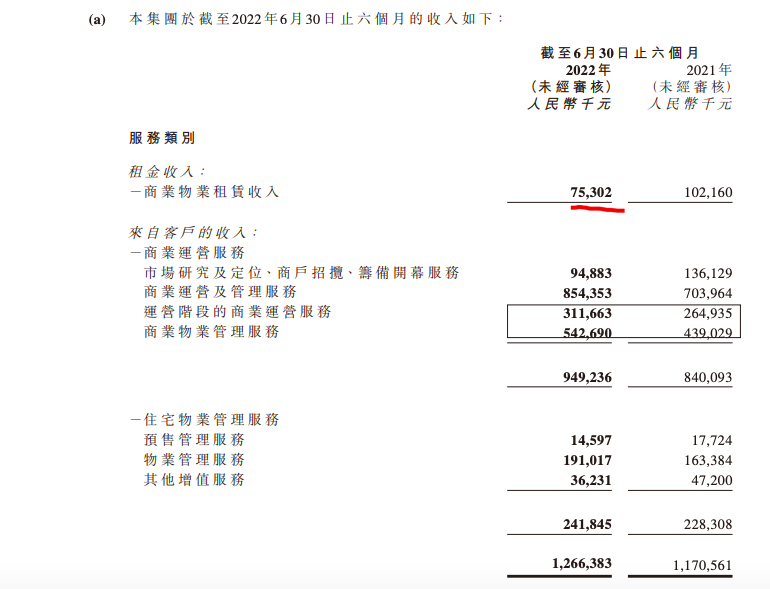 宝龙商业上半年营收同比增长8.2% 应收款同比大增超八成
