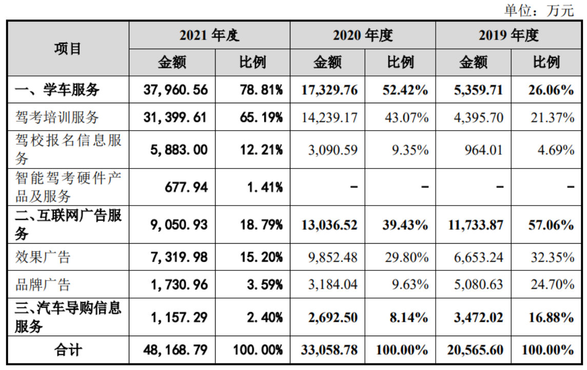 木仓科技折戟创业板，依赖用户付费却暗藏个人信息安全风险