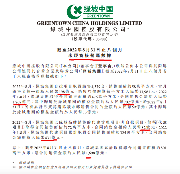 绿城中国前8月合同销售同比减少24.6% 上半年完成原年销售目标仅36.4%