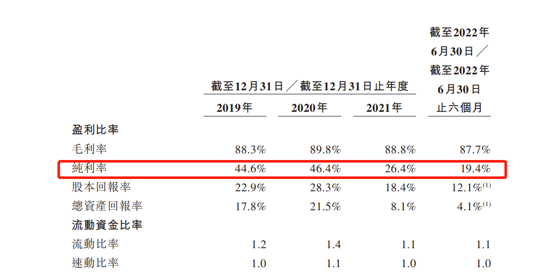 乐普心泰医疗三度递表港交所：2021年增收不增利，纯利率更是跌至26.4%