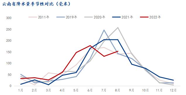 云南电解铝企业今日起限产10% 分析人士：后期仍有减产可能
