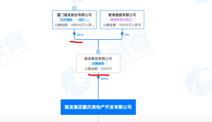重庆联发龙洲湾1号项目违规建设开发商被罚超28万元