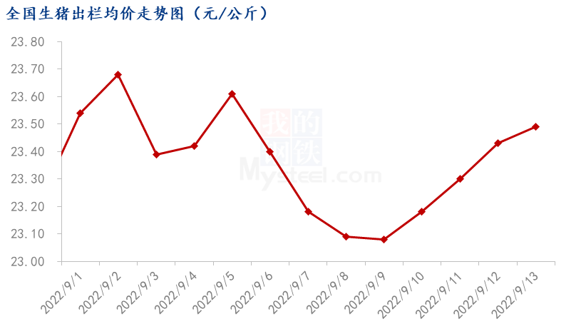发改委本周将再次投放猪肉储备 业内人士：主要对稳产保供起引导作用