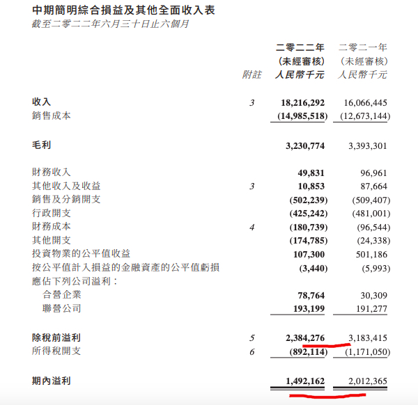 金辉控股:2024年到期票据付息资金已到账 上半年归母净利降至12.4亿元