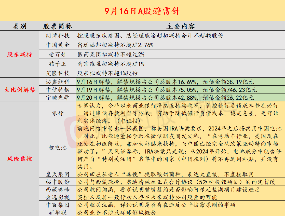 9月16日投资避雷针：又一个PPT锂矿？该公司盐湖提锂项目遭合作方暂缓