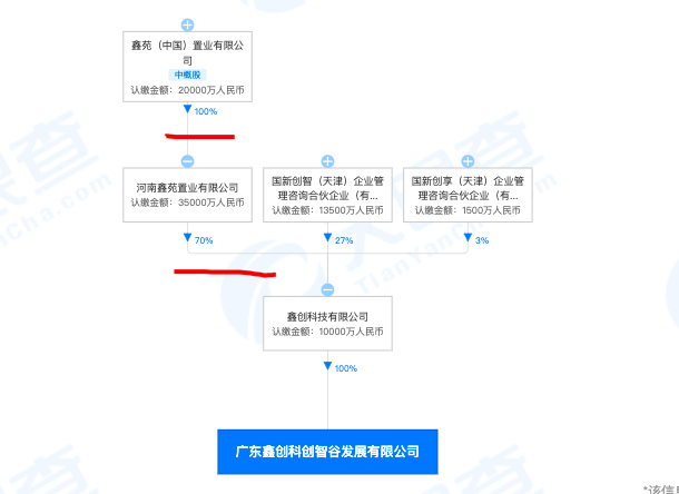 广东鑫创科创智谷公司被记不良行为扣除诚信分